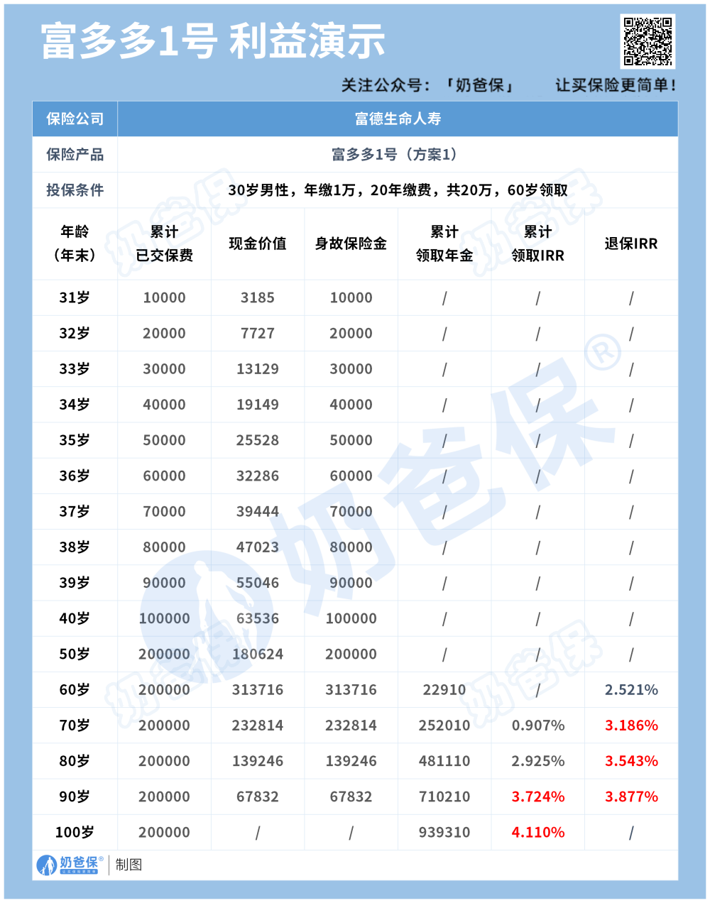 富多多1号