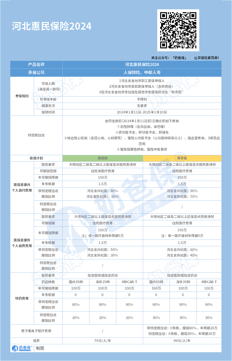 河北惠民保险2024