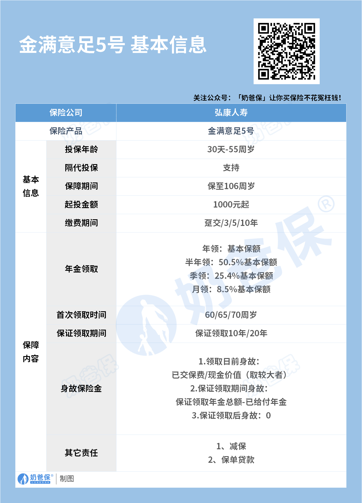 弘康人寿金满意足5号