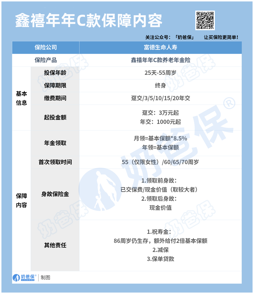 富德生命人寿鑫禧年年C款年金险保障内容