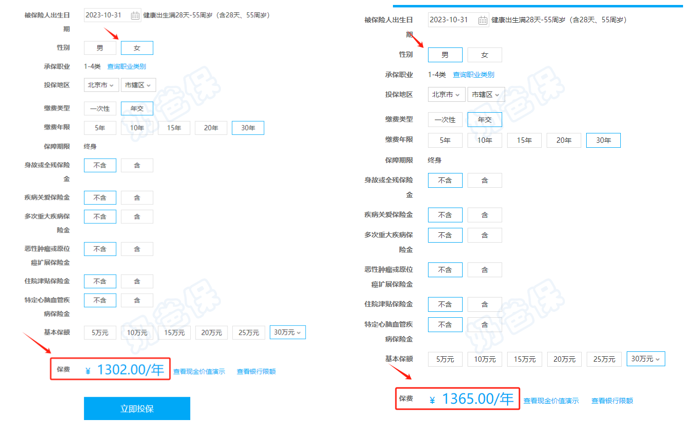 男女性重疾险的保费