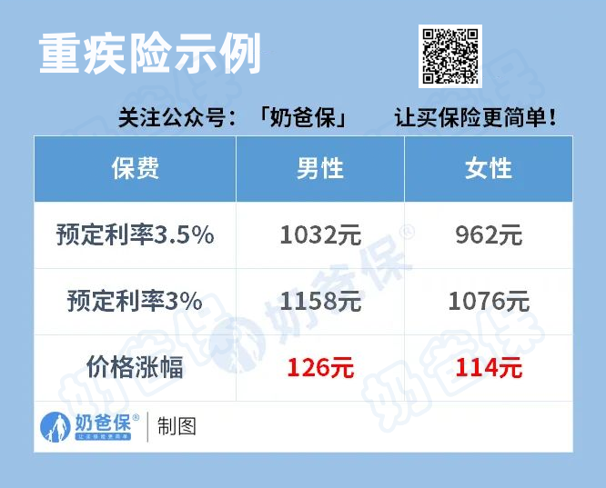 重疾险示例