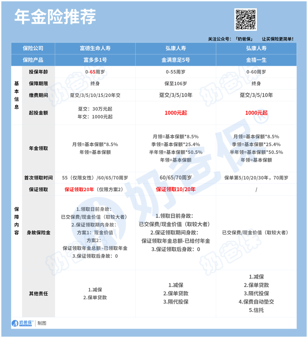 年金险推荐