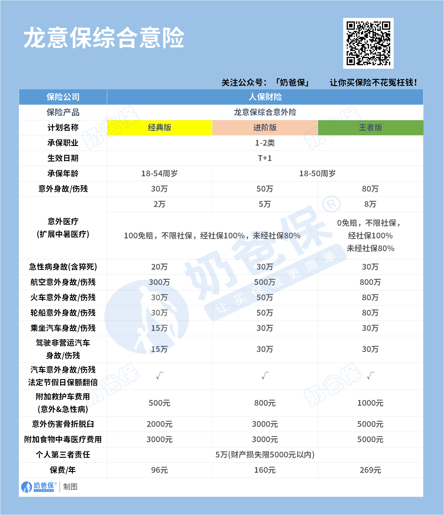 中国人保龙意保