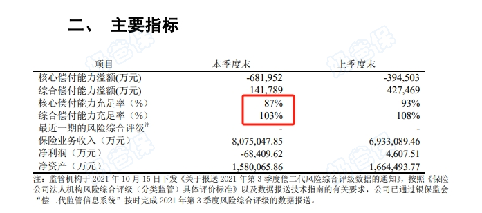 富德生命人寿偿付能力
