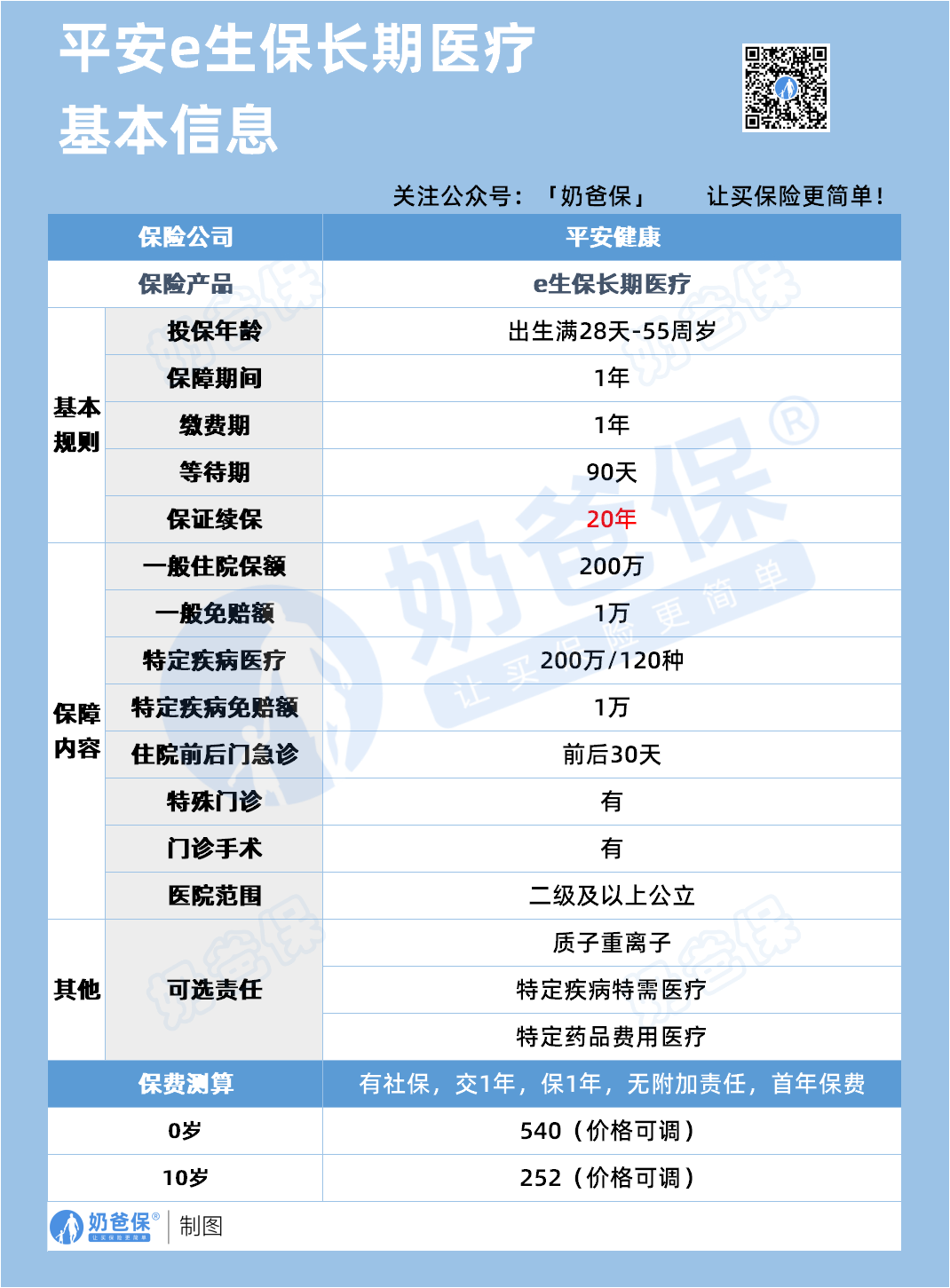 平安e生保长期医疗险保障内容