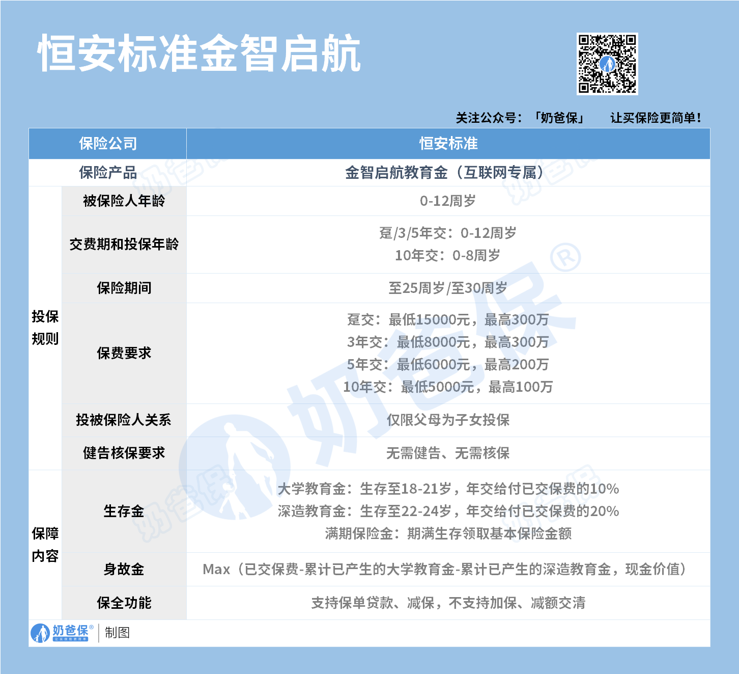 金智启航教育金