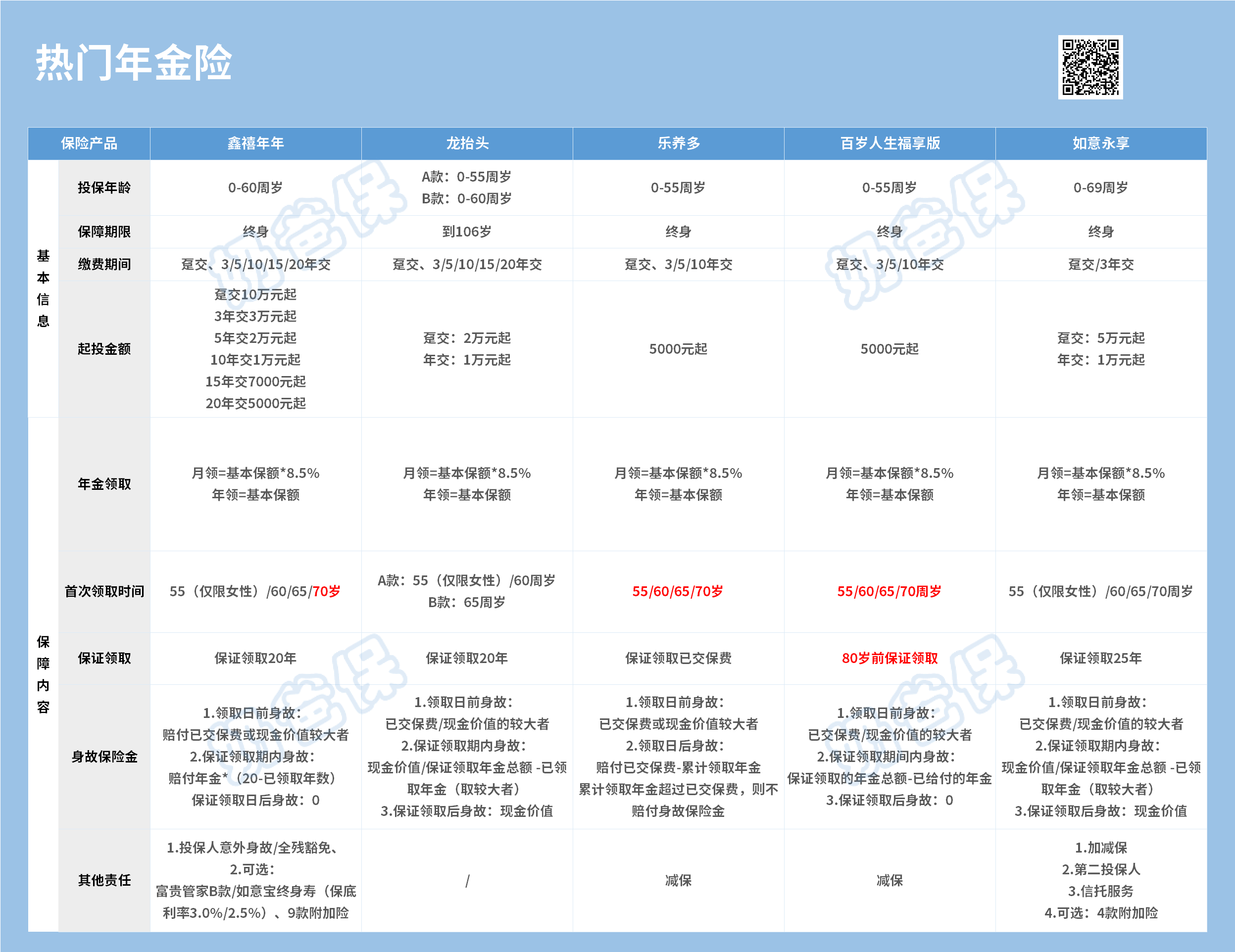 热门年金险