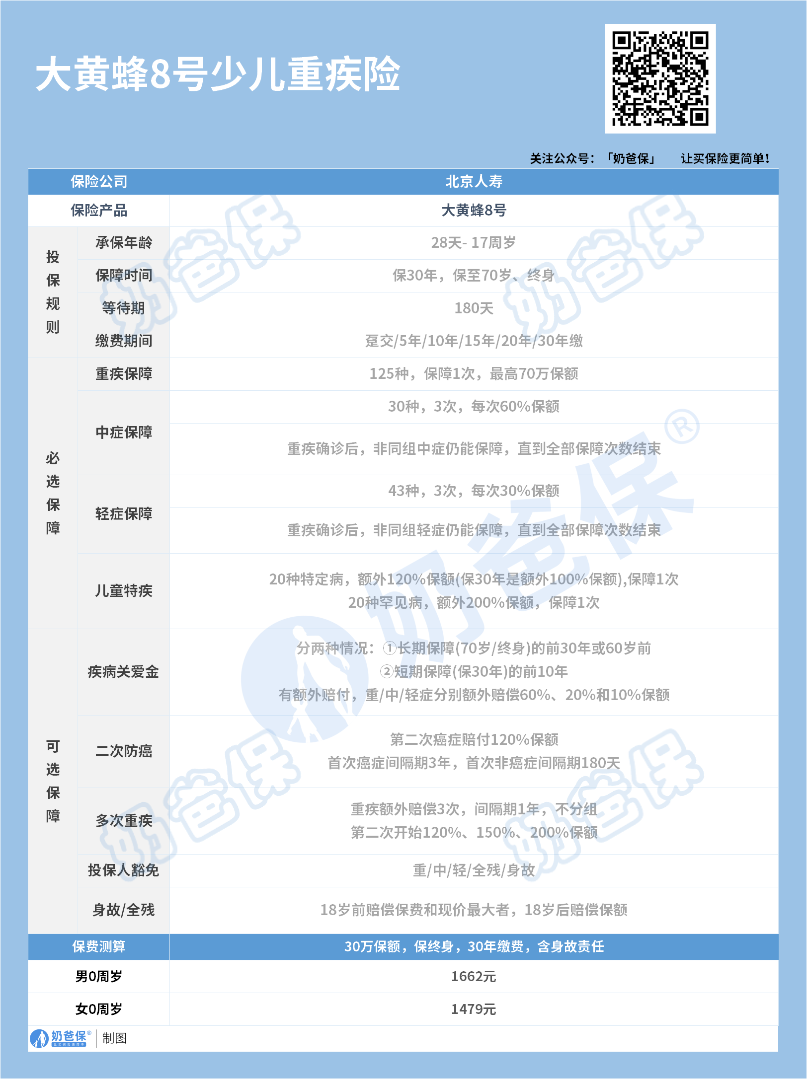 北京人寿大黄蜂8号