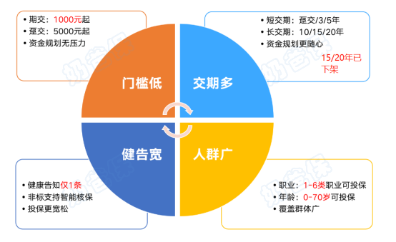 增多多3号泰山版亮点