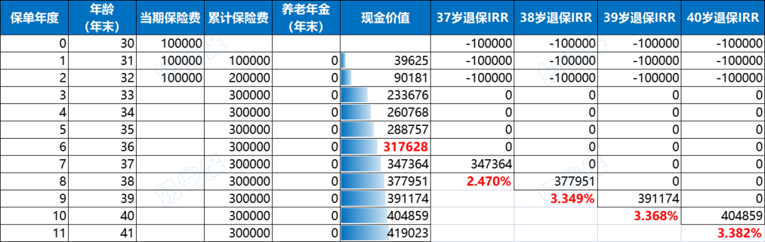 信泰如意鑫享现金价值