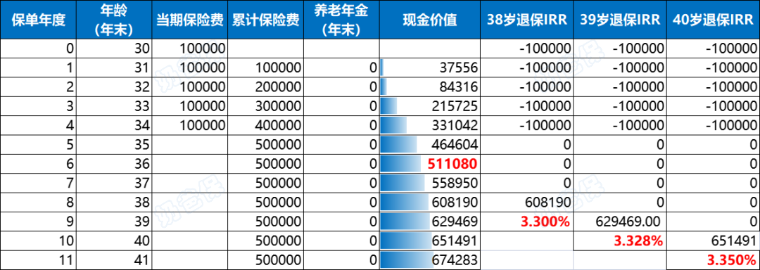 信泰如意鑫享现金价值