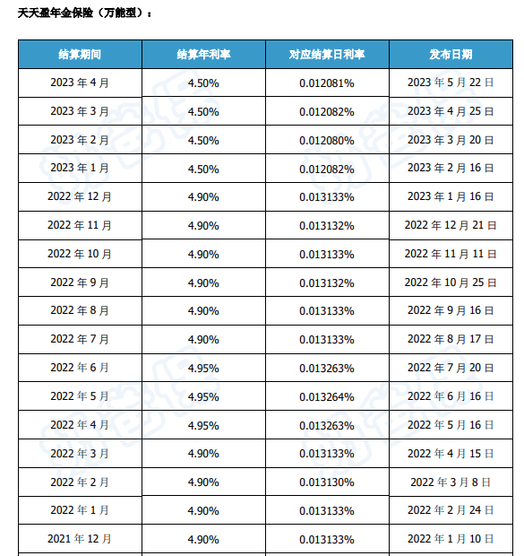 天天盈年金保险（万能型）