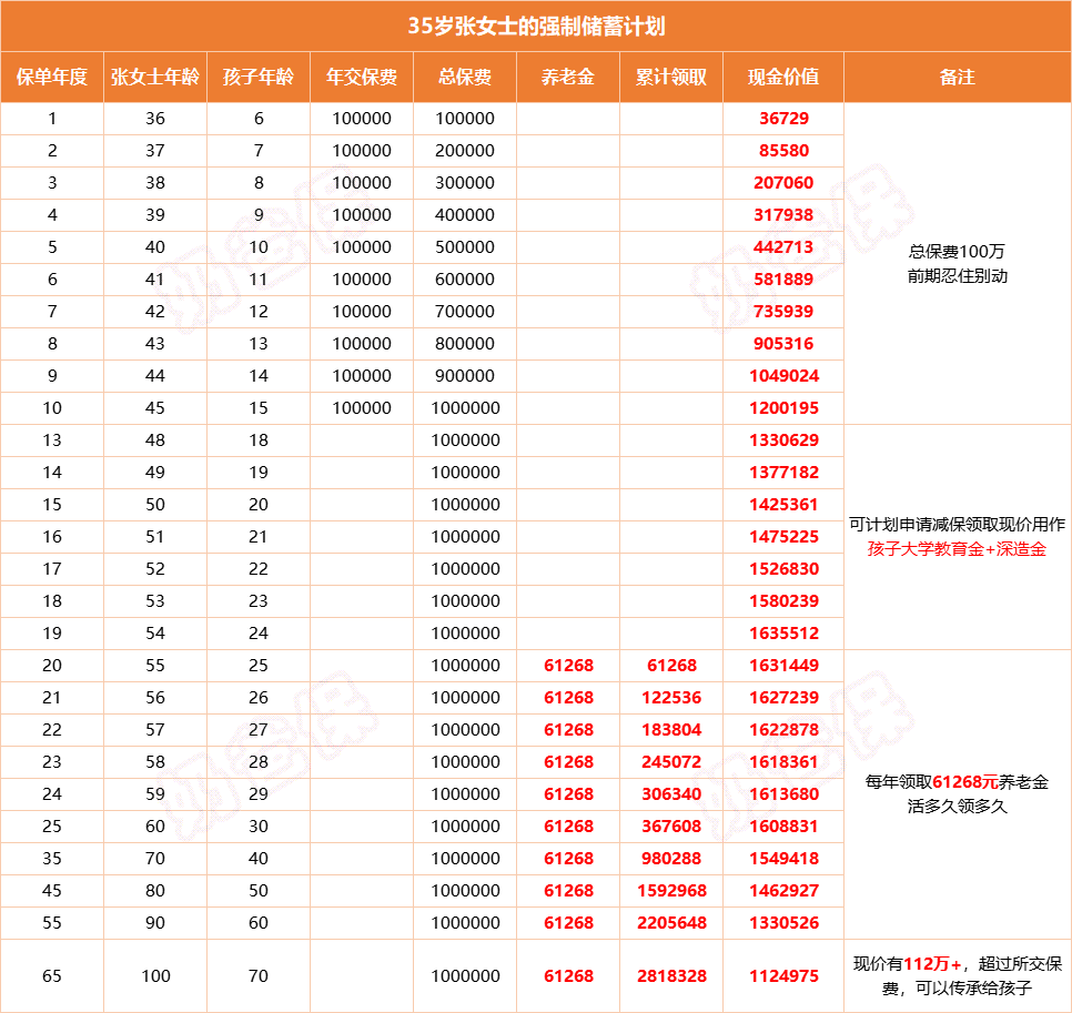 信泰如意鑫享规划教育金