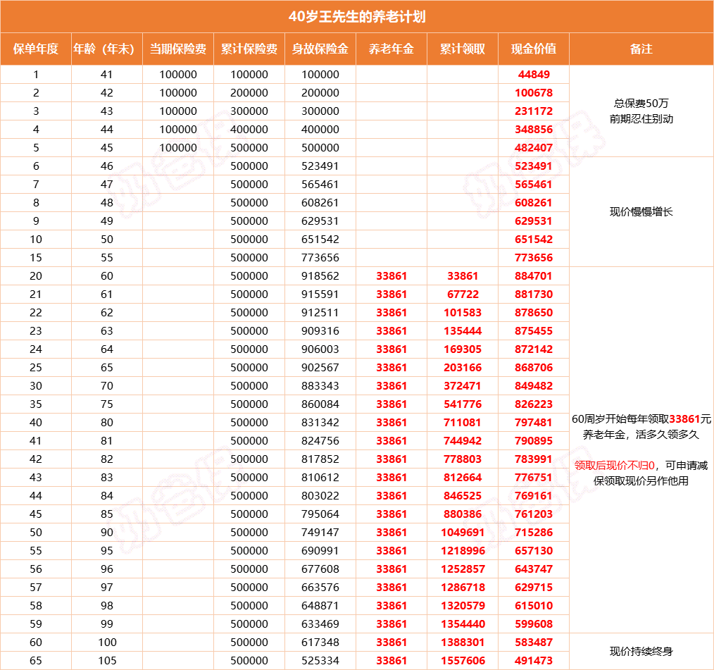 信泰如意鑫享规划养老