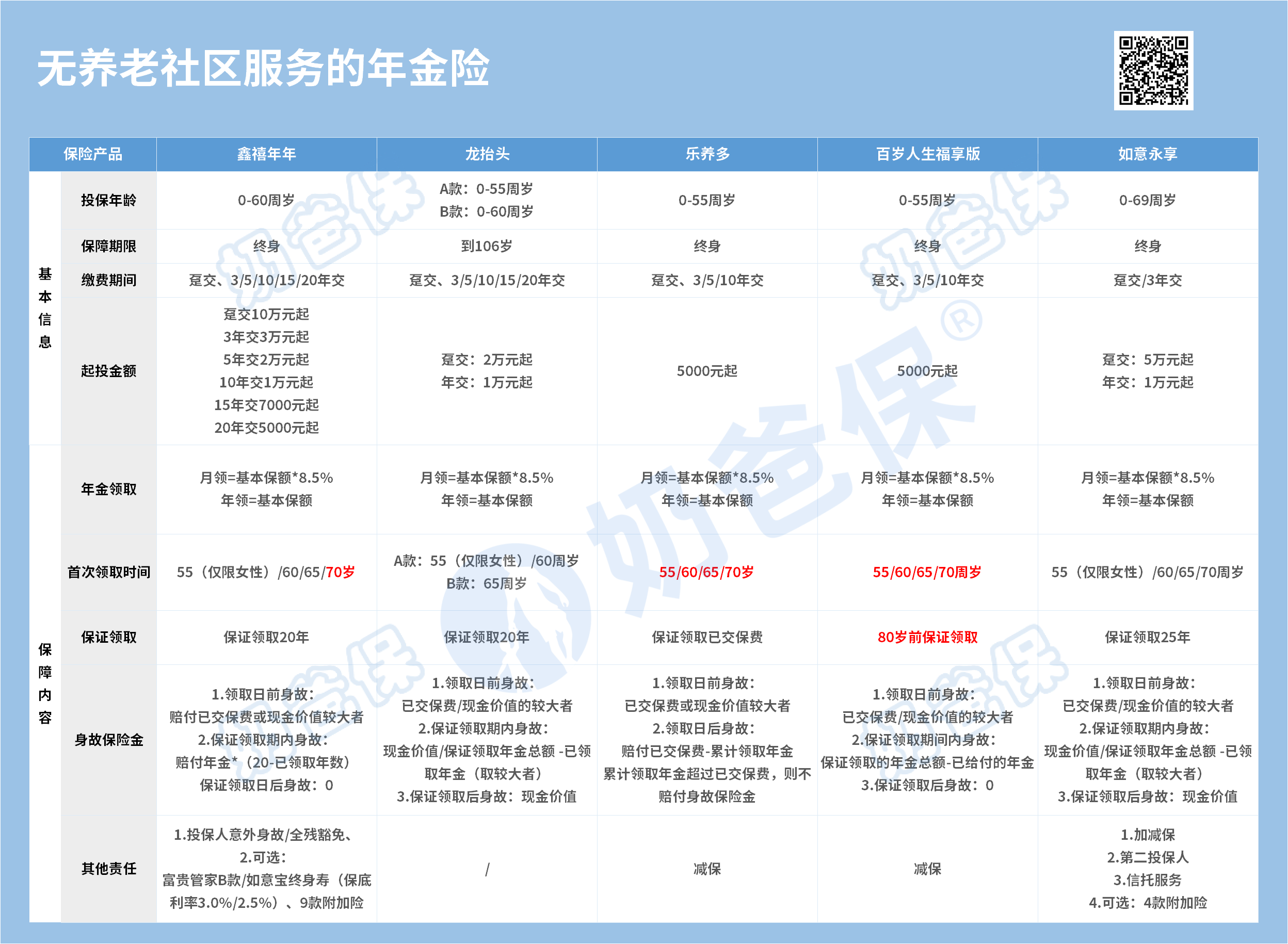 热门年金险