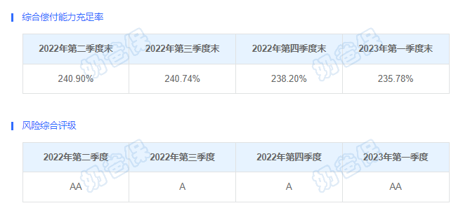 新华保险偿付能力
