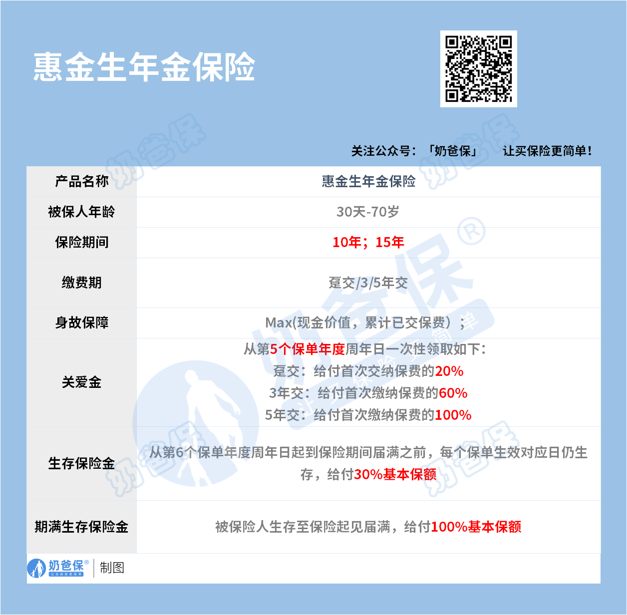 惠金生年金保险 惠金生年金保险