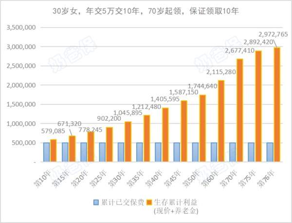 金满意足5号收益演示