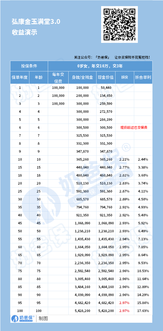 金玉满堂3.0收益演示