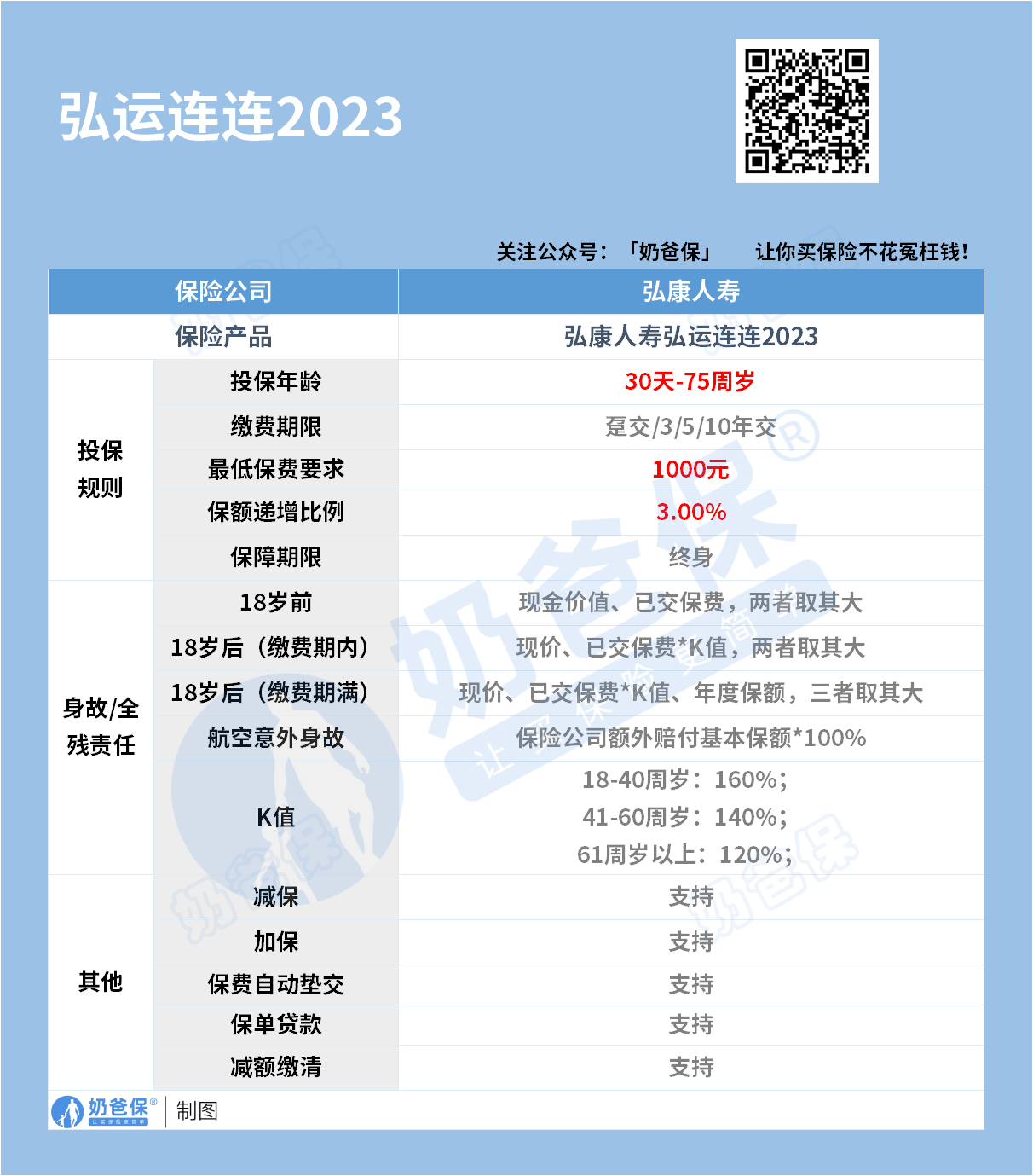 弘运连连2023