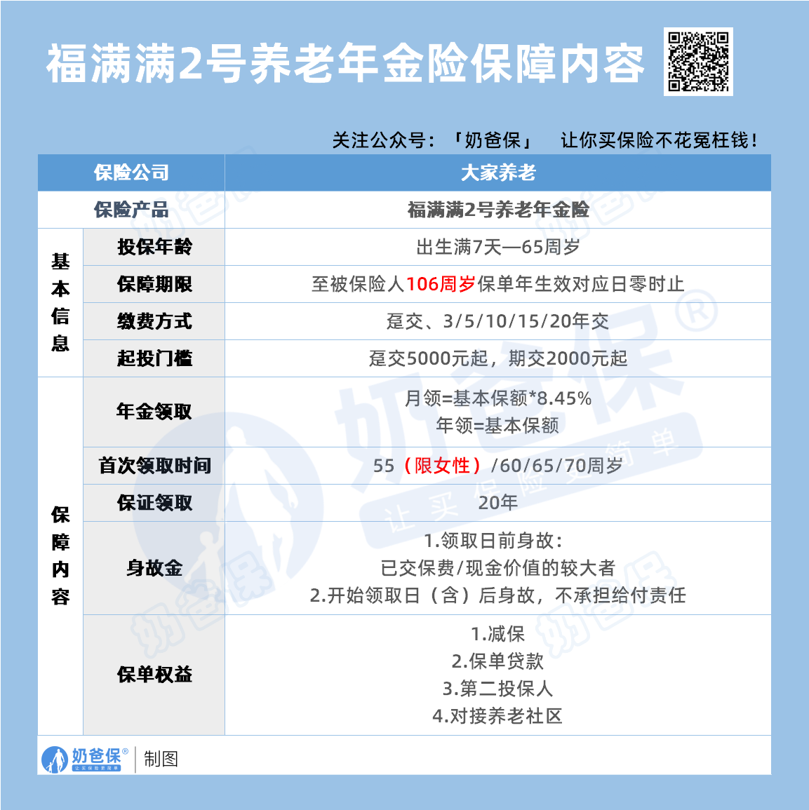 福满满2号年金保险保障内容