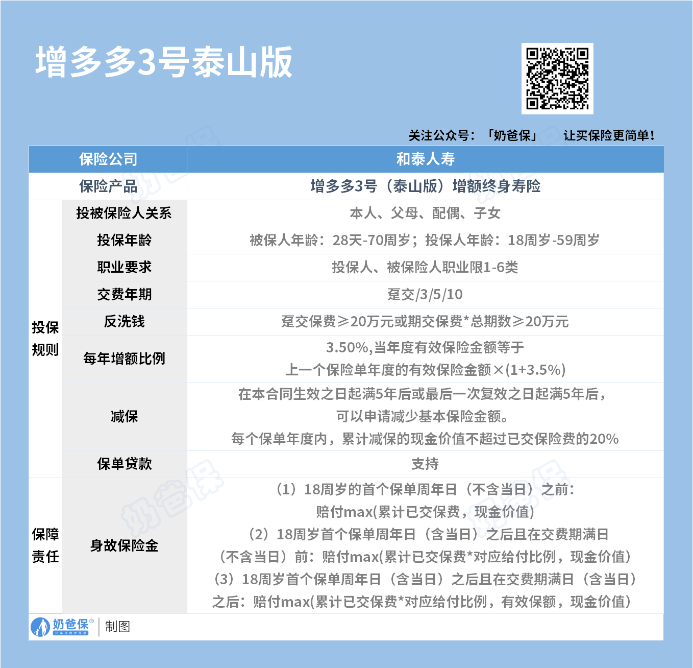 增多多3号泰山版