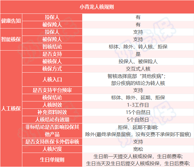 小青龙2号重疾险人工核保