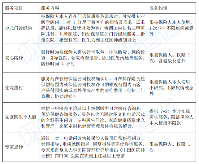 平安小顽童5号增值服务