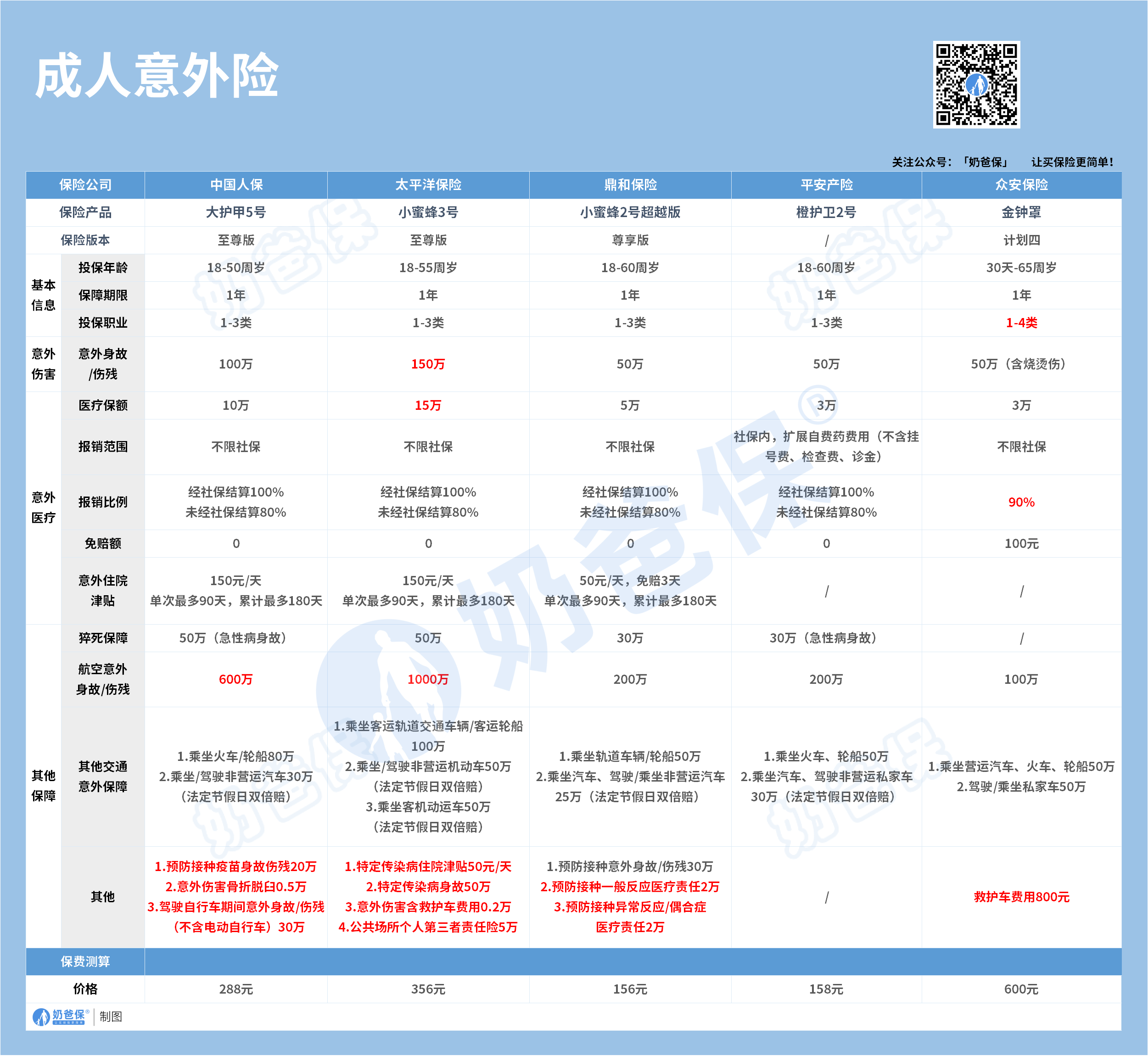 成人意外险