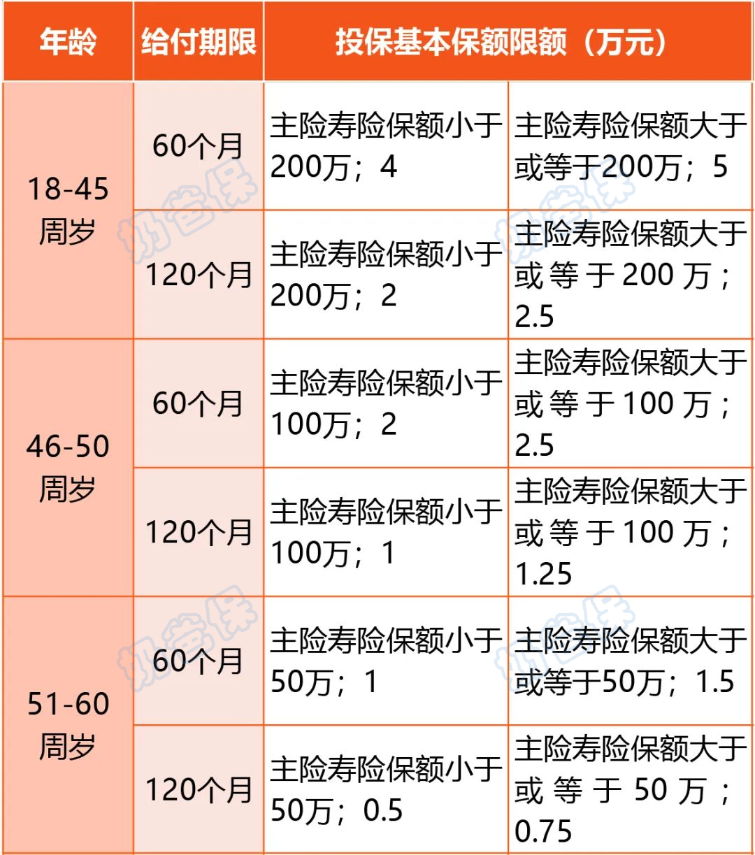 麦芽糖失能补助