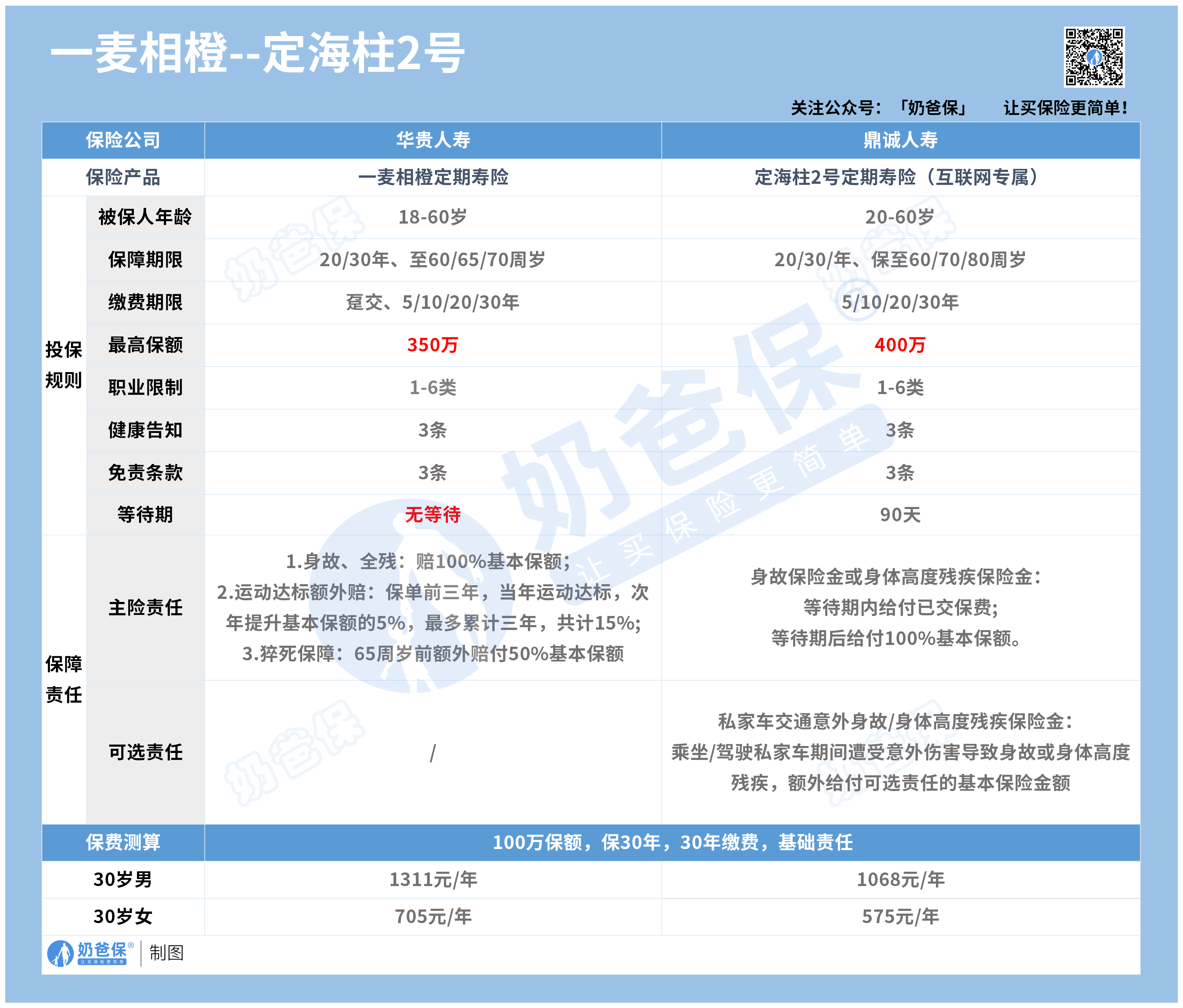 鼎诚人寿定海柱2号和华贵一麦相橙