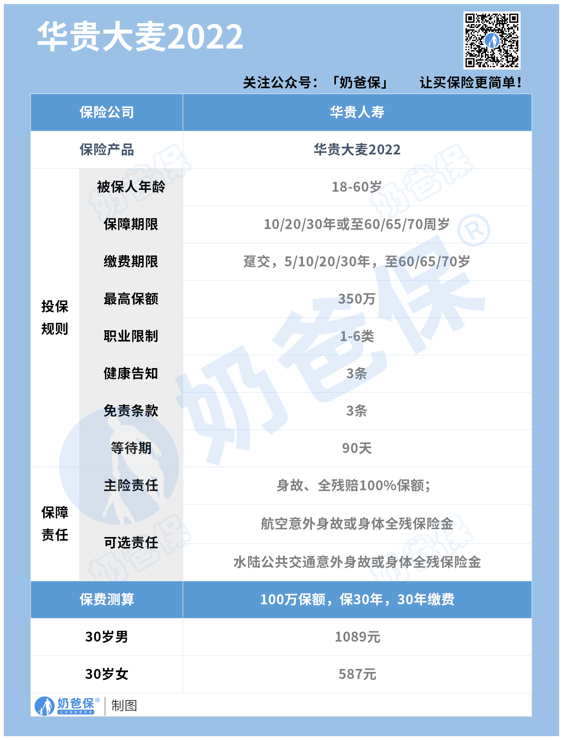 华贵大麦2022定期寿险