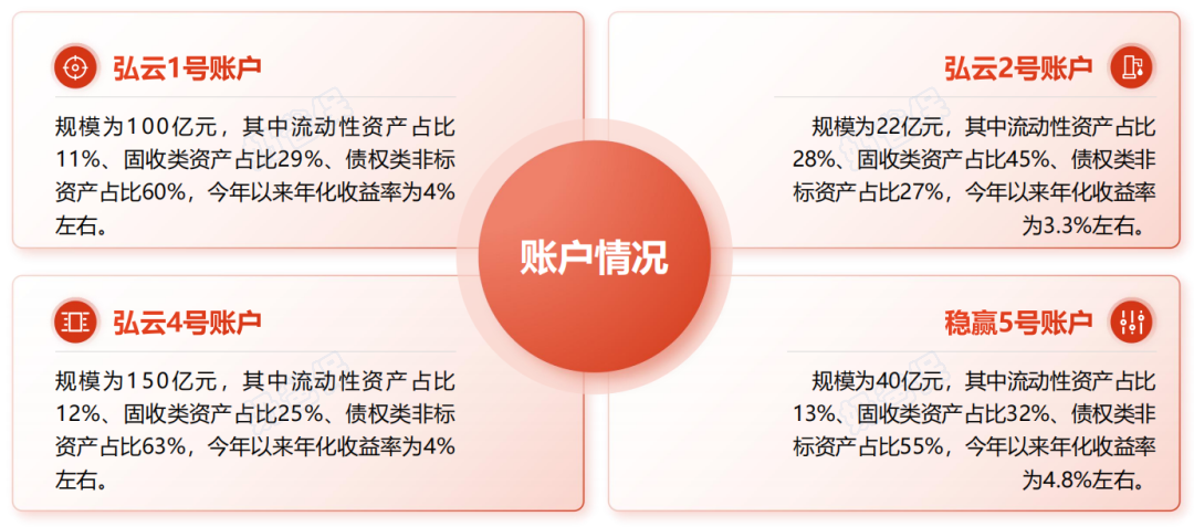 利多多2号的投连账户