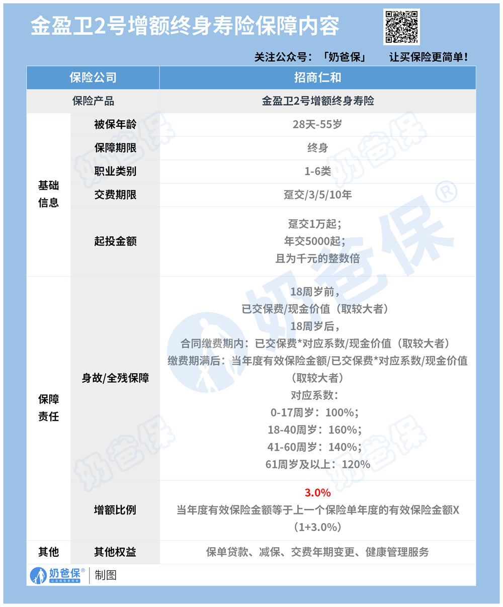 金盈卫2号终身寿险保障内容