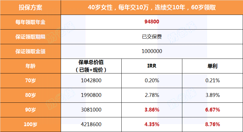 大家慧选养老年金B款收益