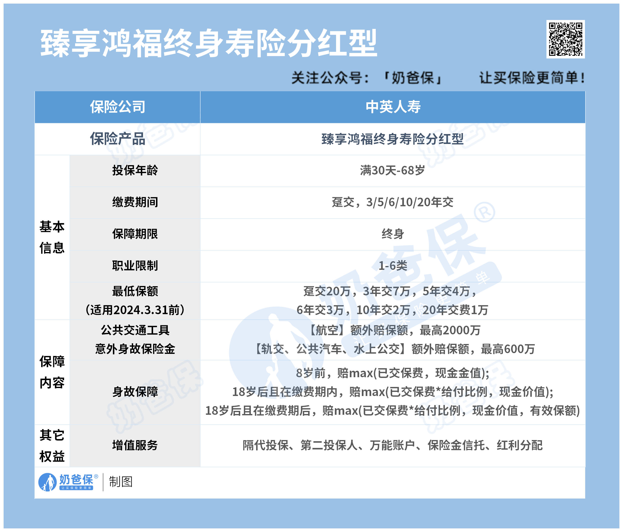 臻享鸿福终身寿险分红型