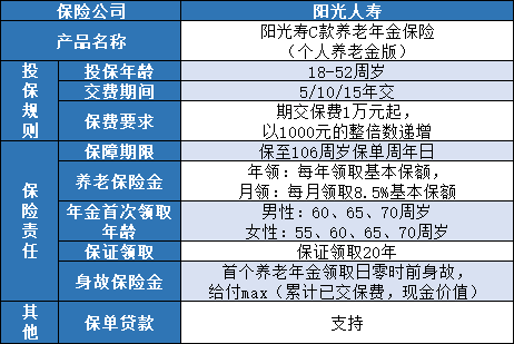 阳光寿C款养老年金保险保障内容