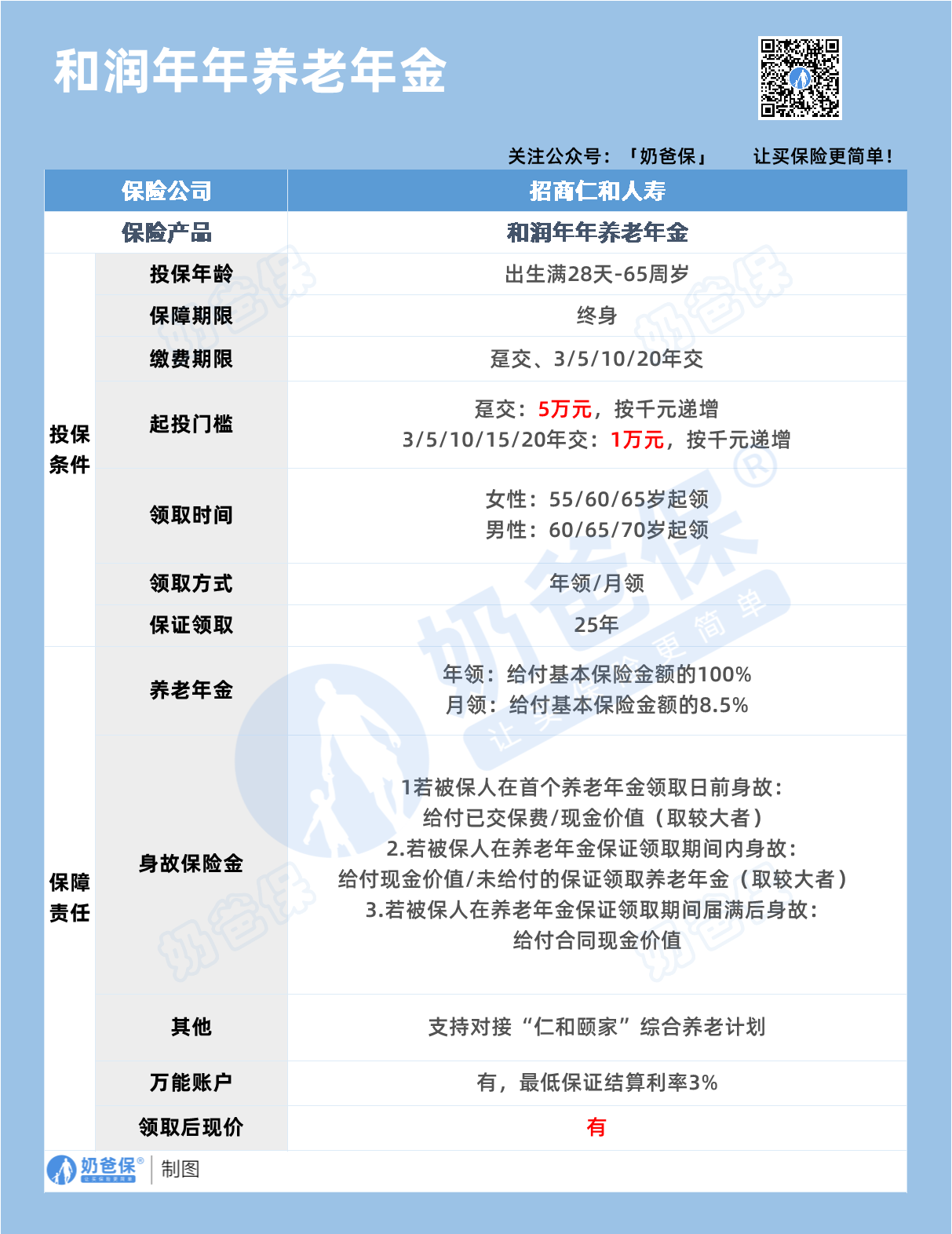 和润年年养老金基本信息