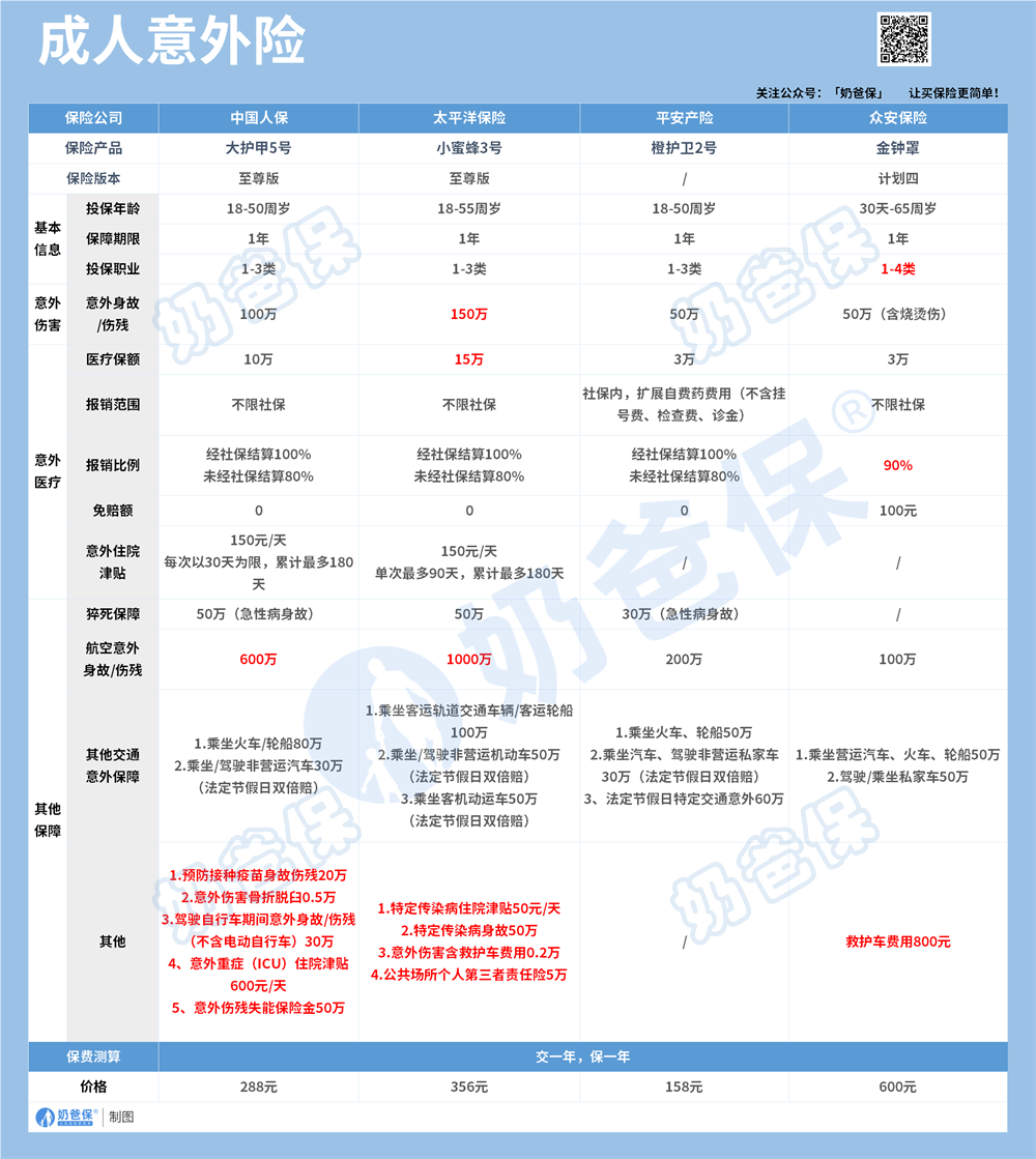 成人意外险