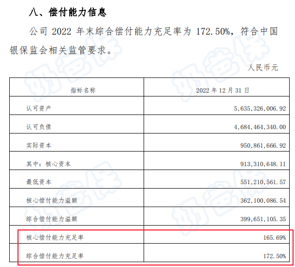 海保人寿偿付能力