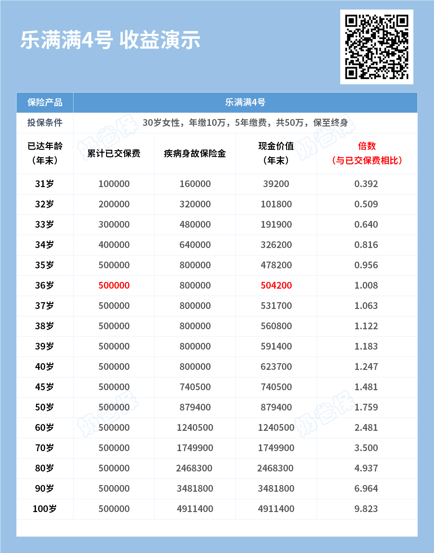 乐满满4号收益演示