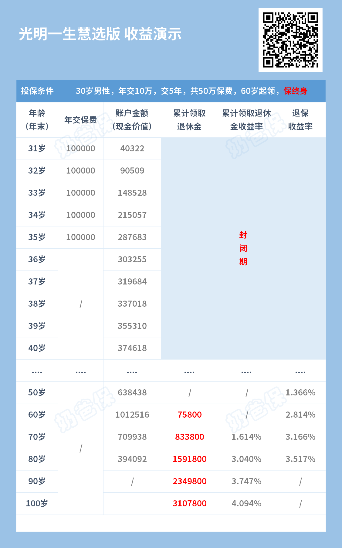 光明慧选收益