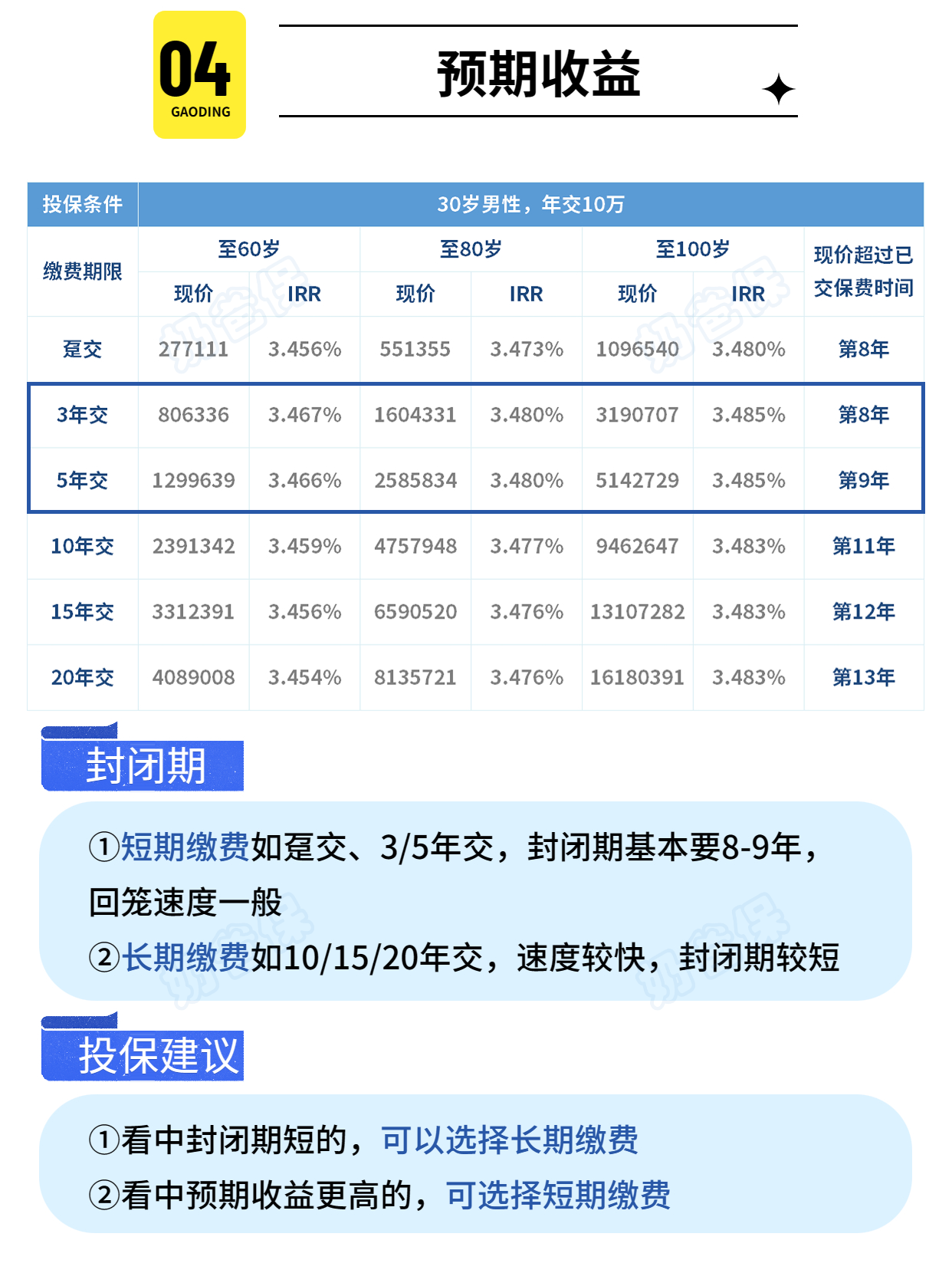 增额寿险增多多3号泰山版收益