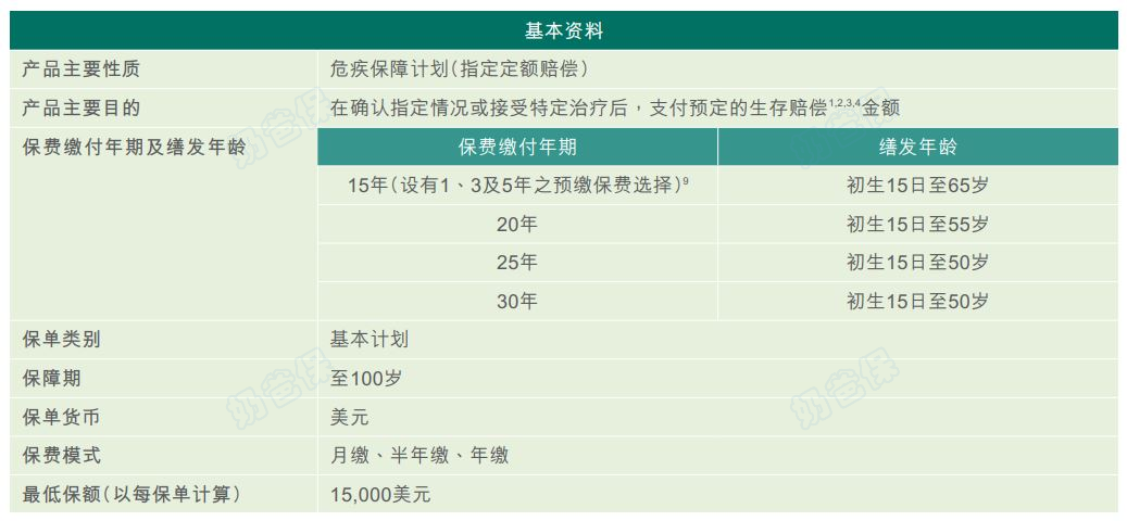 首护易危疾保障