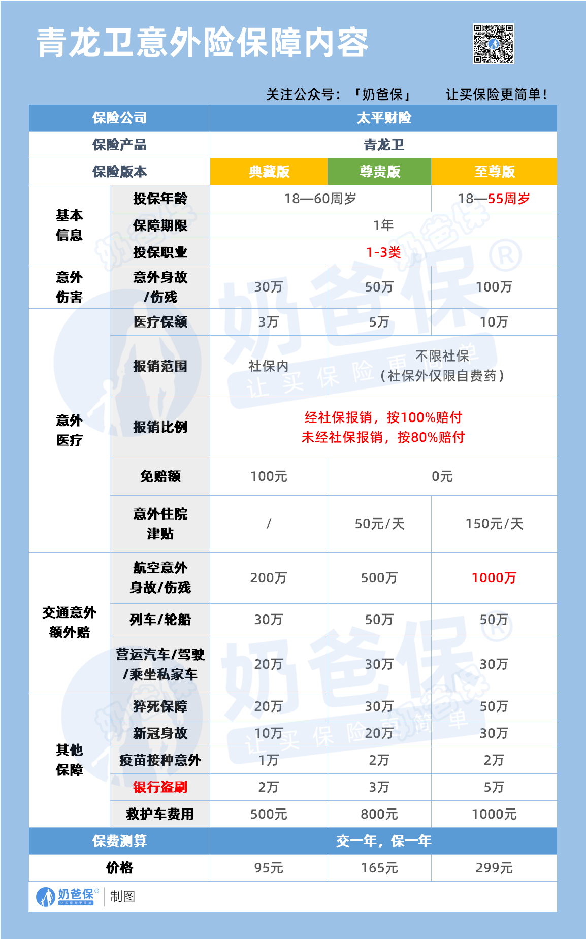 太平青龙卫意外险