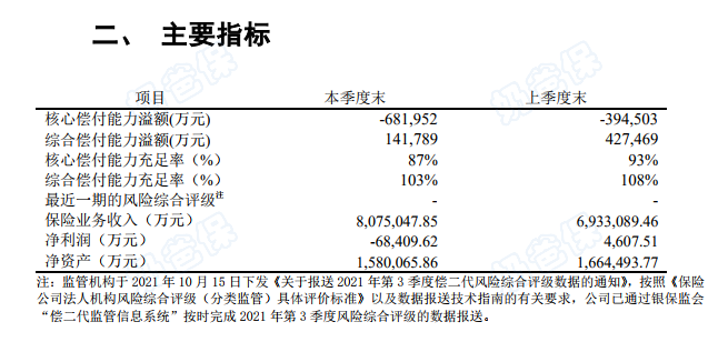 风险评级