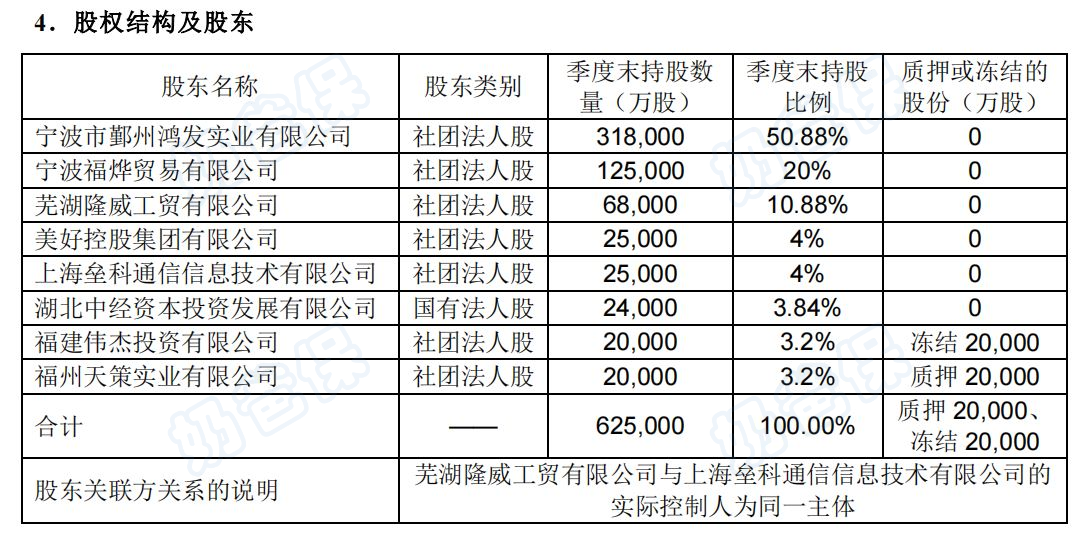 君康人寿股东结构