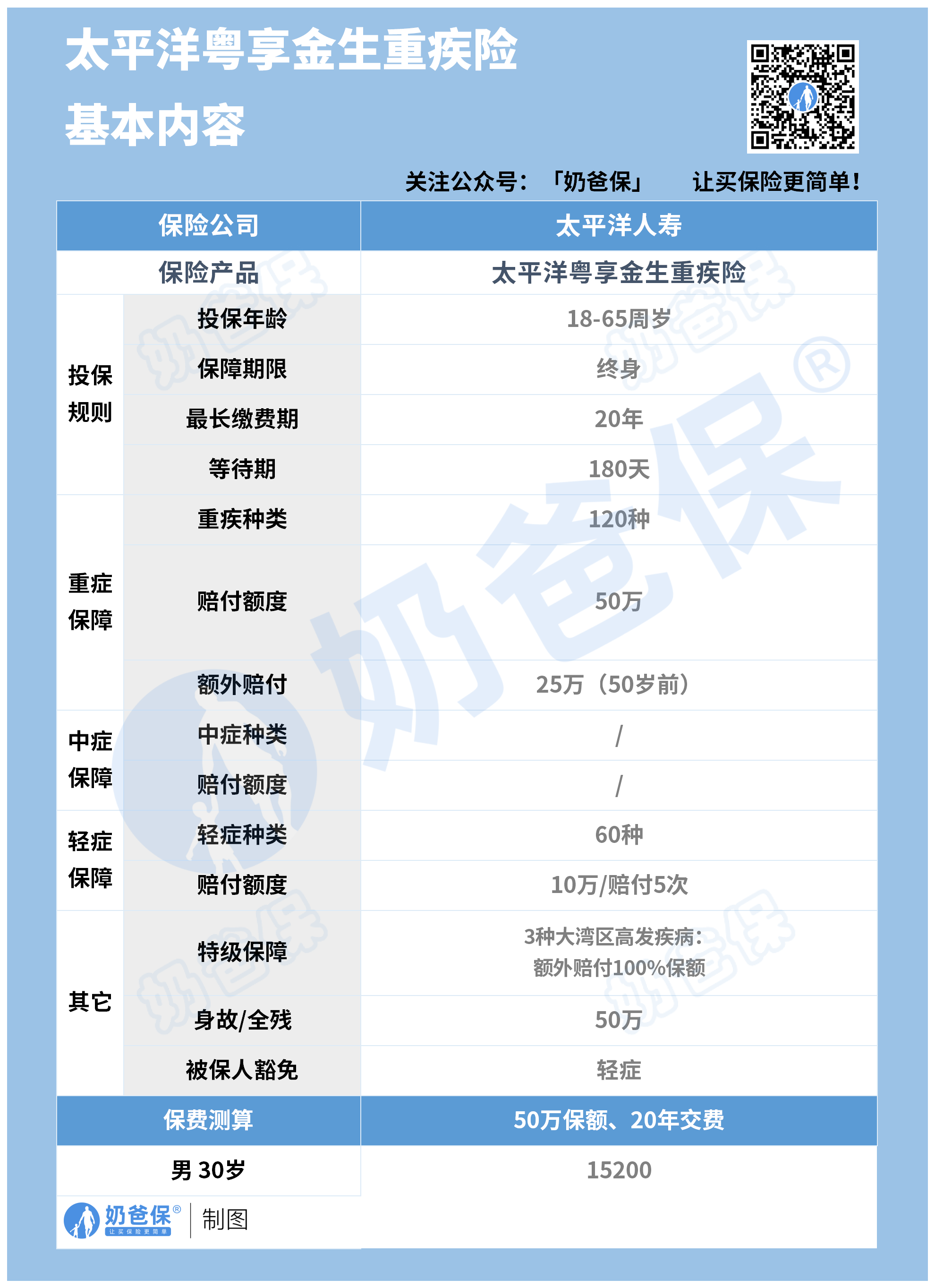 太平洋粤享金生重疾险