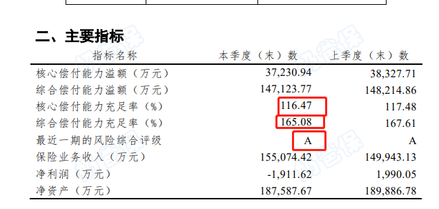 横琴人寿偿付能力